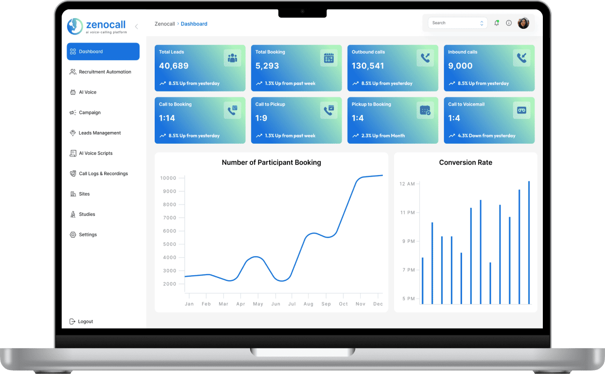 ZenoCall